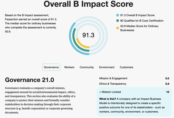 Retour D'expérience Sur La Certification B Corp De Ferpection